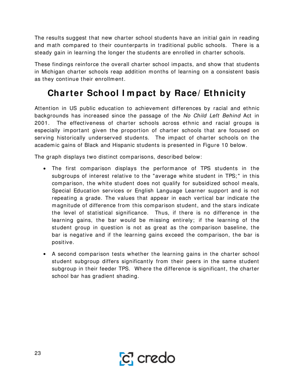 Charter School Performance in Michigan - Center for Research on Education Outcomes (Credo), Page 23