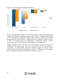 Charter School Performance in Michigan - Center for Research on Education Outcomes (Credo), Page 24