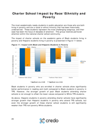 Charter School Performance in Michigan - Center for Research on Education Outcomes (Credo), Page 26