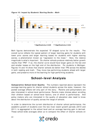 Charter School Performance in Michigan - Center for Research on Education Outcomes (Credo), Page 31