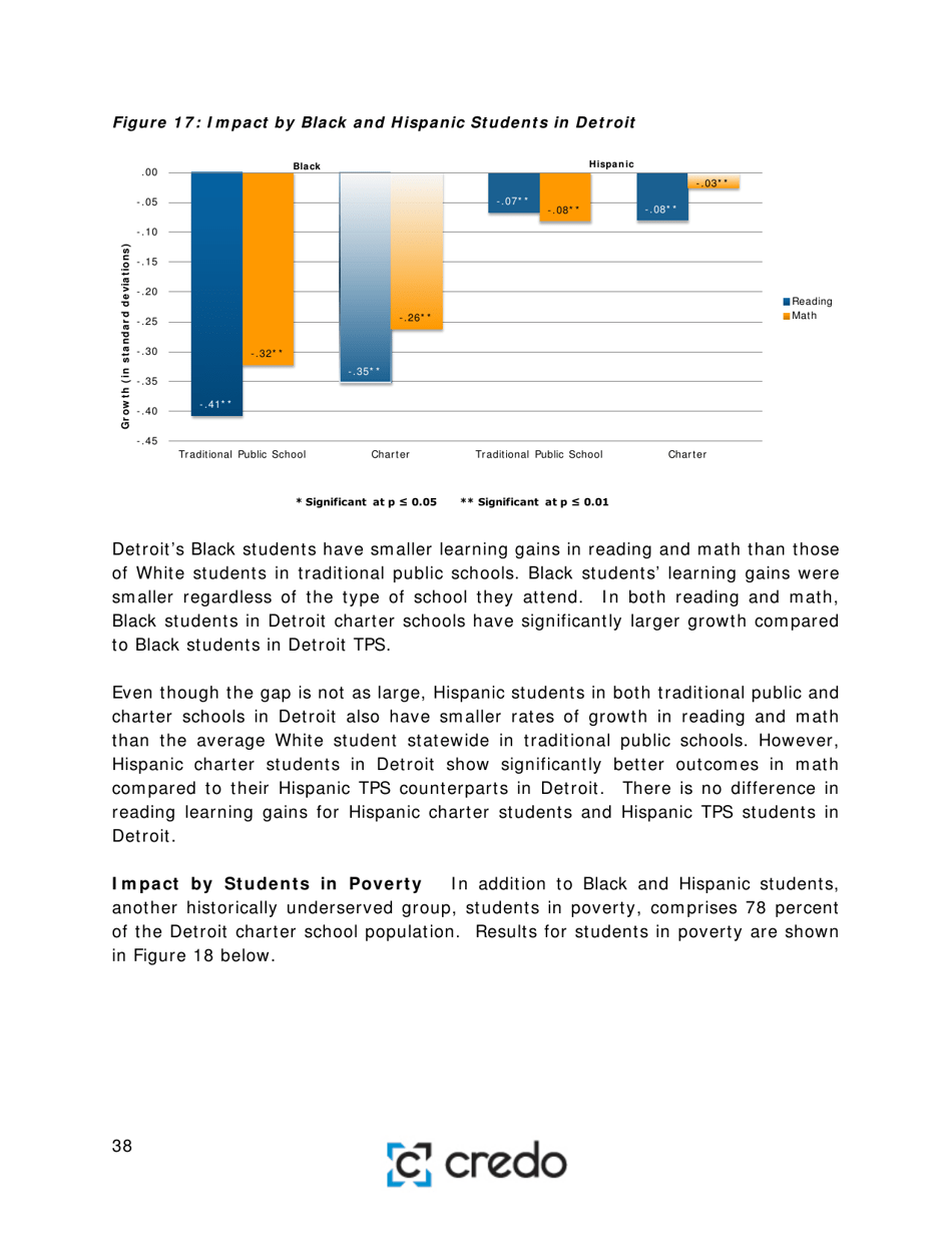 Charter School Performance in Michigan - Center for Research on Education Outcomes (Credo), Page 38