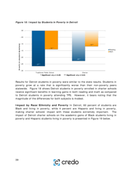 Charter School Performance in Michigan - Center for Research on Education Outcomes (Credo), Page 39