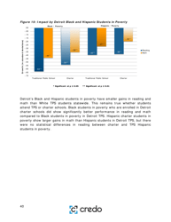Charter School Performance in Michigan - Center for Research on Education Outcomes (Credo), Page 40