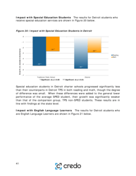 Charter School Performance in Michigan - Center for Research on Education Outcomes (Credo), Page 41