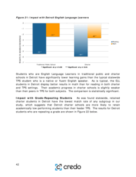 Charter School Performance in Michigan - Center for Research on Education Outcomes (Credo), Page 42