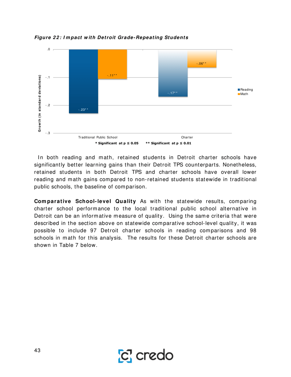 Charter School Performance in Michigan - Center for Research on Education Outcomes (Credo), Page 43