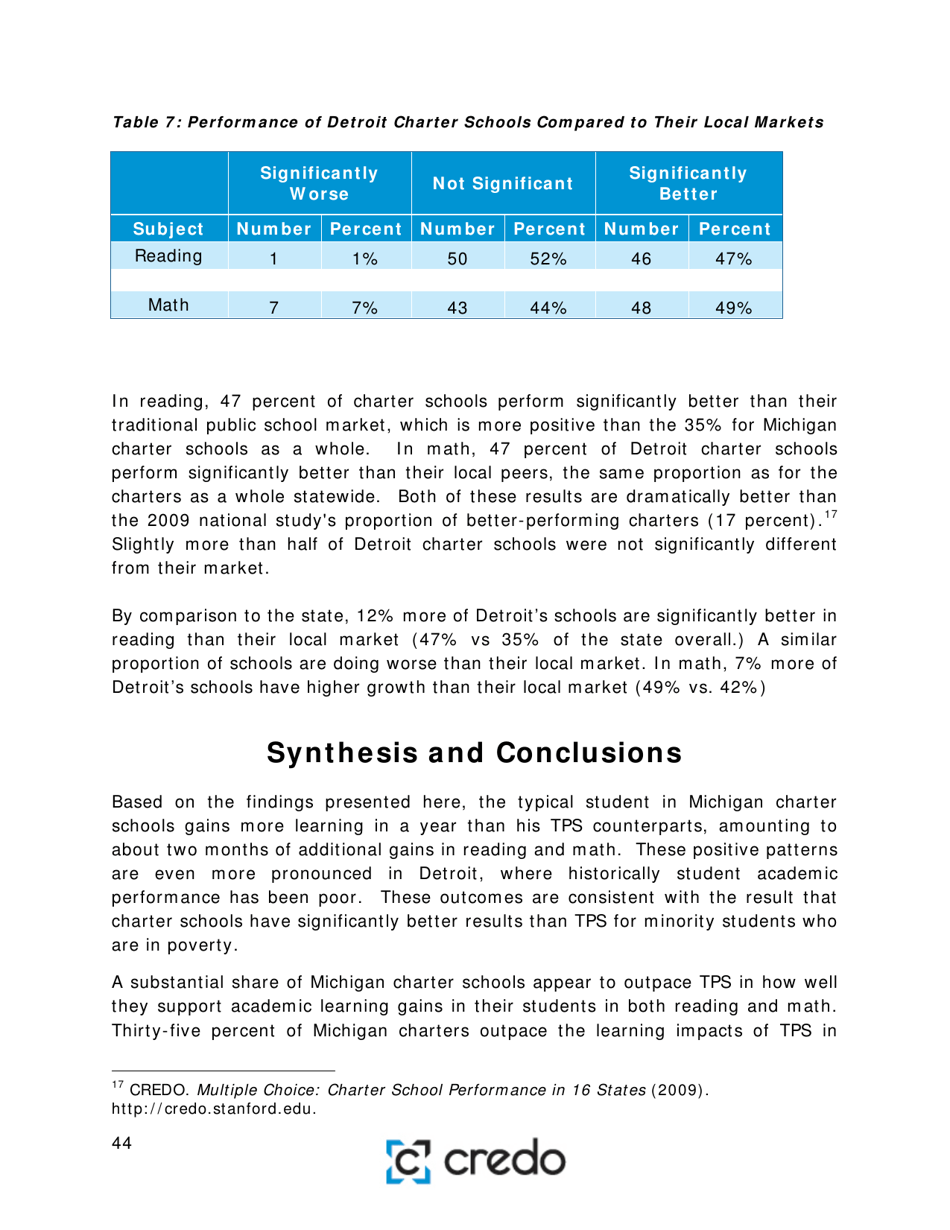 Charter School Performance in Michigan - Center for Research on Education Outcomes (Credo), Page 44