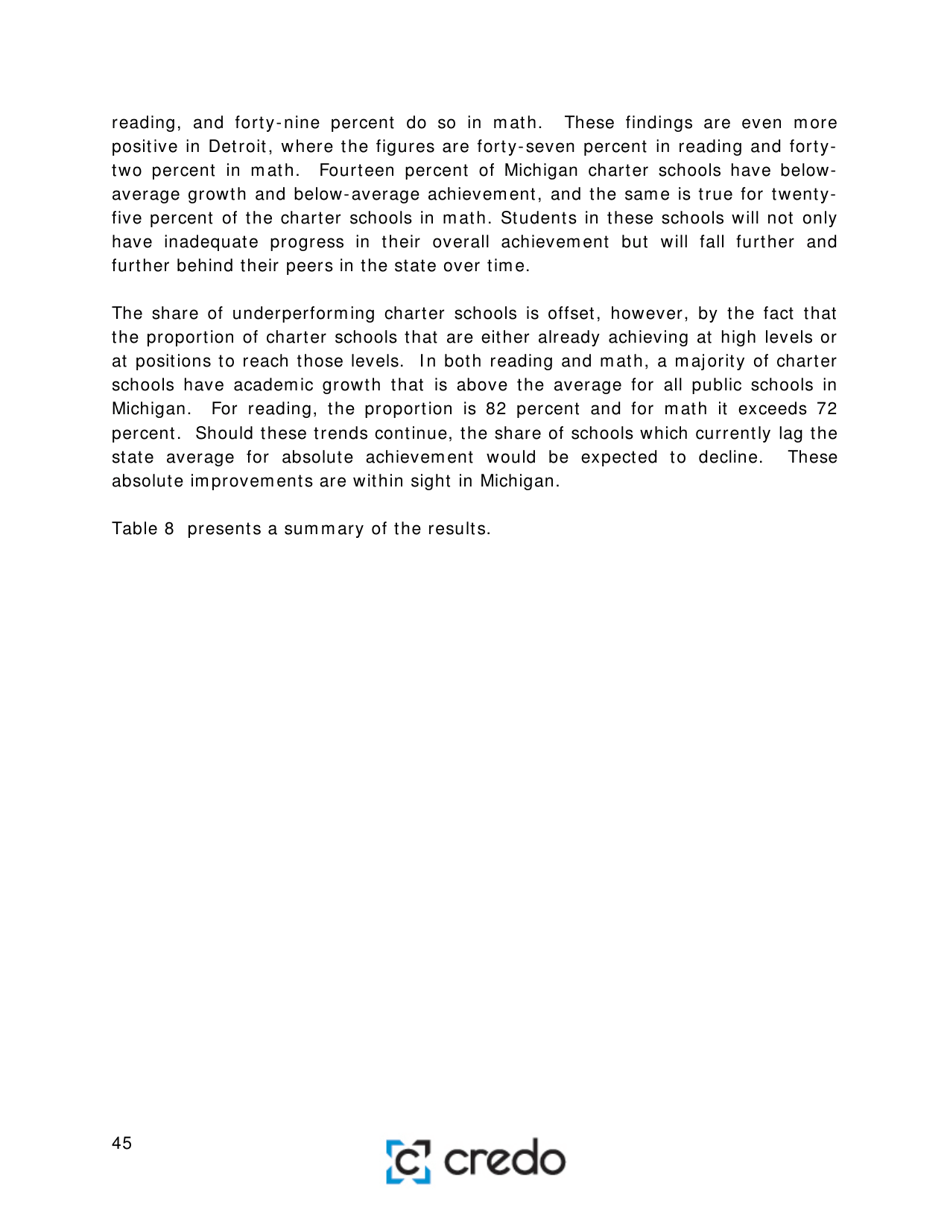 Charter School Performance in Michigan - Center for Research on Education Outcomes (Credo), Page 45