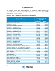 Charter School Performance in Michigan - Center for Research on Education Outcomes (Credo), Page 47