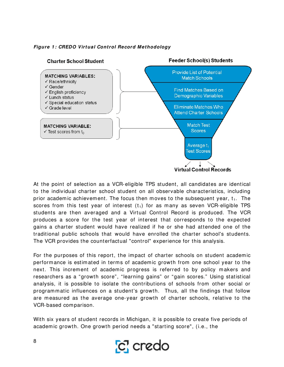 Charter School Performance in Michigan - Center for Research on Education Outcomes (Credo), Page 8