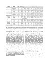 Computer Security, Privacy, and Dna Sequencing: Compromising Computers With Synthesized Dna, Privacy Leaks, and More - Peter Ney, Karl Koscher, Lee Organick, Luis Ceze, Tadayoshi Kohno, Page 10