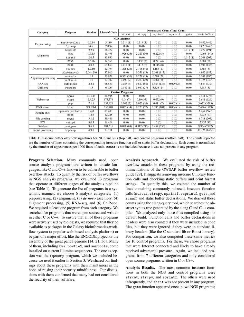 Computer Security, Privacy, and Dna Sequencing: Compromising Computers With Synthesized Dna, Privacy Leaks, and More - Peter Ney, Karl Koscher, Lee Organick, Luis Ceze, Tadayoshi Kohno, Page 10