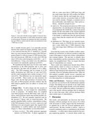 Computer Security, Privacy, and Dna Sequencing: Compromising Computers With Synthesized Dna, Privacy Leaks, and More - Peter Ney, Karl Koscher, Lee Organick, Luis Ceze, Tadayoshi Kohno, Page 11