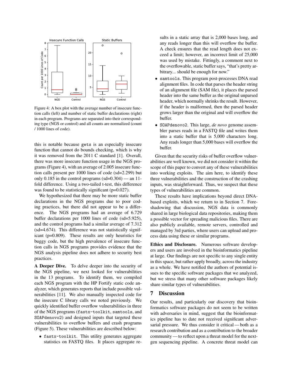 Computer Security, Privacy, and Dna Sequencing: Compromising Computers With Synthesized Dna, Privacy Leaks, and More - Peter Ney, Karl Koscher, Lee Organick, Luis Ceze, Tadayoshi Kohno, Page 11