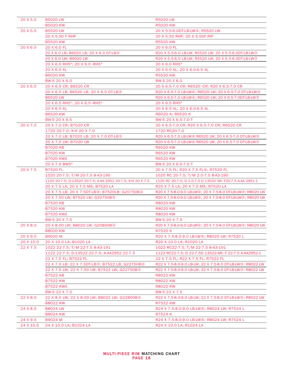 OSHA Form 3421 Servicing Multi-Piece and Single-Piece Rim Wheels 29 Cfr 1910.177 Manual - Tire Chart, Page 20