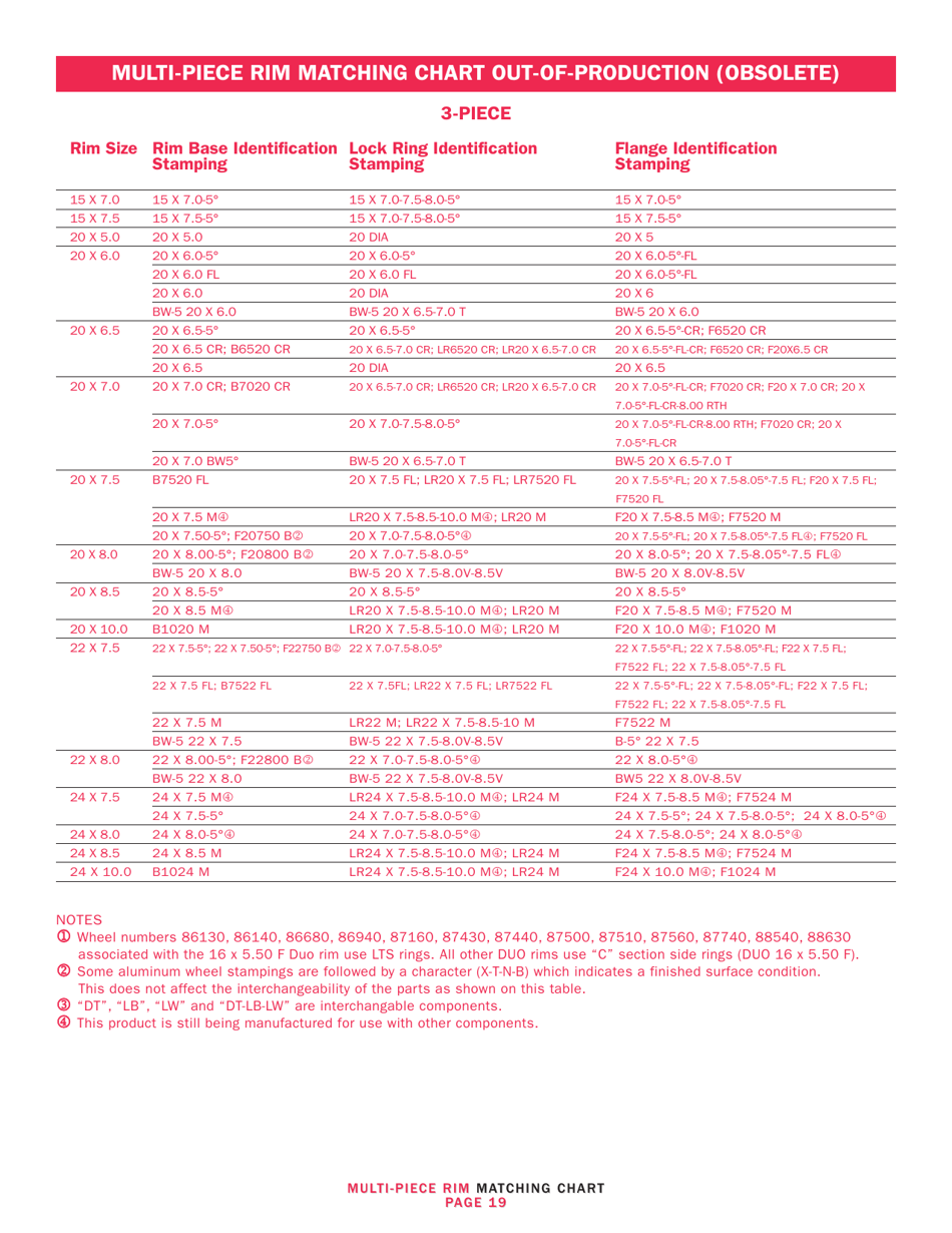 OSHA Form 3421 Servicing Multi-Piece and Single-Piece Rim Wheels 29 Cfr 1910.177 Manual - Tire Chart, Page 21