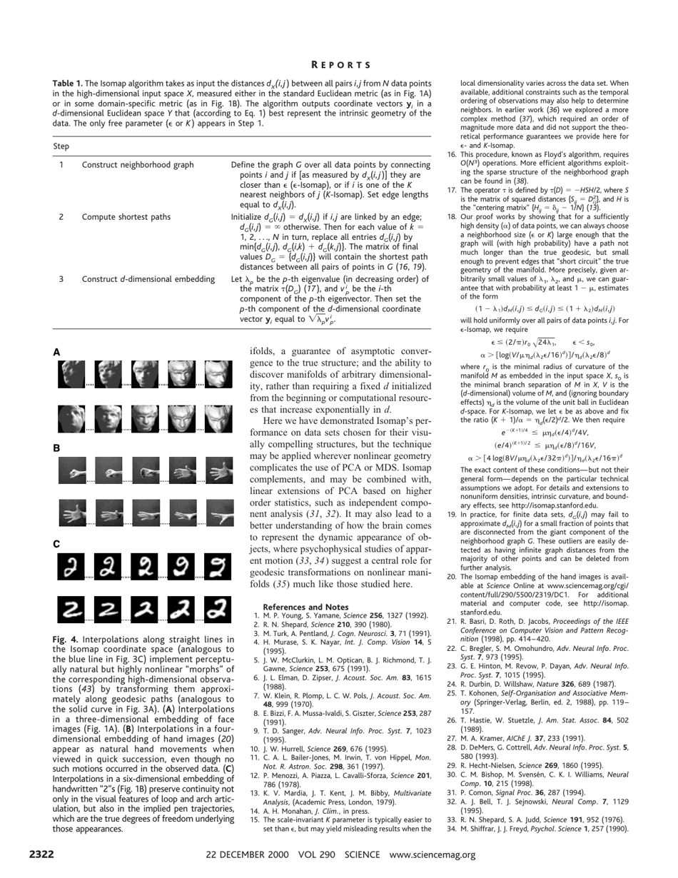 A Global Geometric Framework For Nonlinear Dimensionality Reduction ...