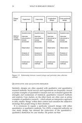Research Design in Social Research, the Context of Design - David De Vaus, Page 10