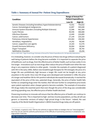 Reforming Biopharmaceutical Pricing at Home and Abroad, Page 4