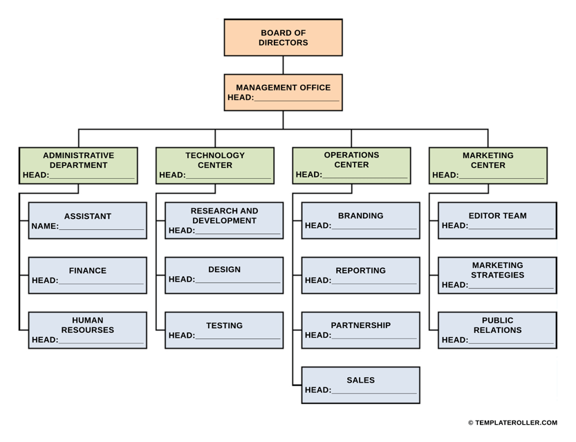 Business Organizational Chart Template