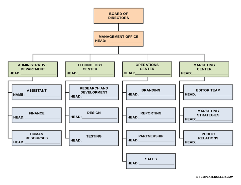 Business Organizational Chart Template, Page 1