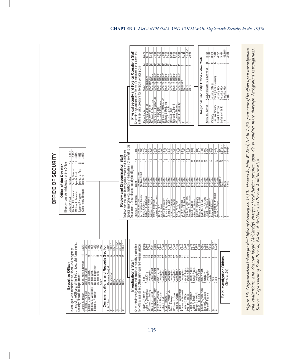 Chapter 4 - Mccarthyism and Cold War: Diplomatic Security in the 1950s, Page 15