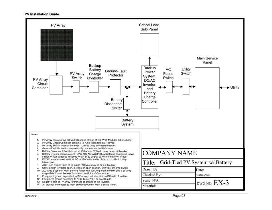 A Guide to Photovoltaic (Pv) System Design and Installation - California, Page 29