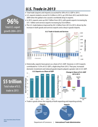 U.S. Trade Overview, 2013, Page 3