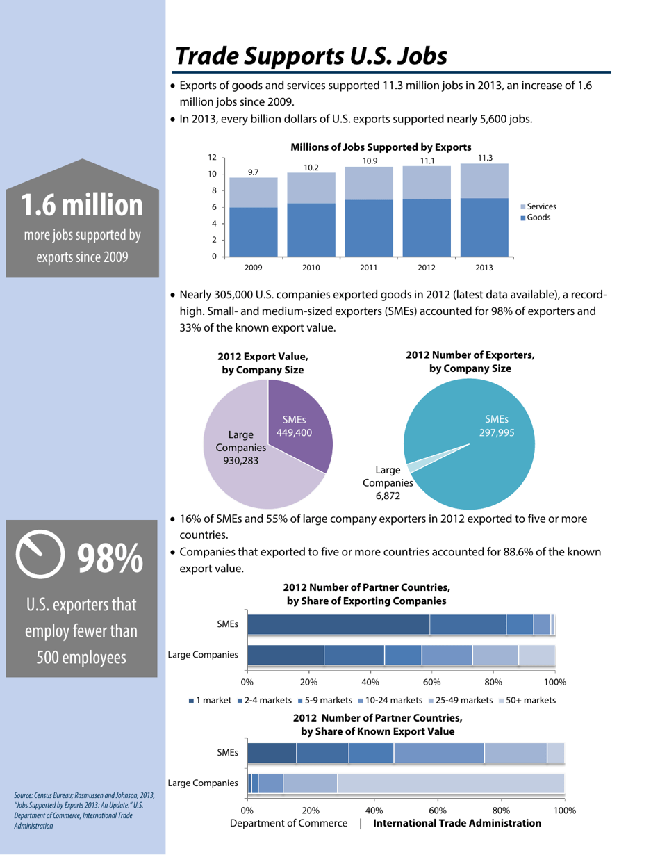 U.S. Trade Overview, 2013, Page 4