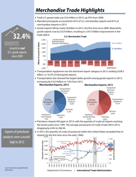 U.S. Trade Overview, 2013, Page 5