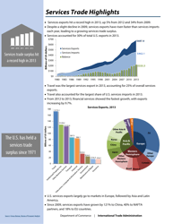 U.S. Trade Overview, 2013, Page 6