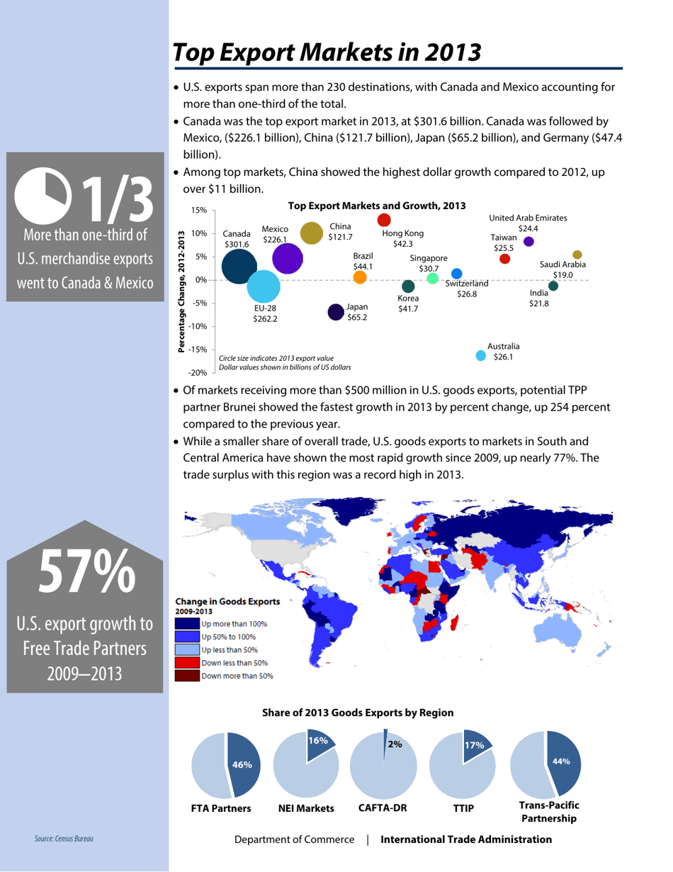 U.S. Trade Overview, 2013, Page 7