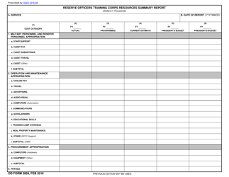DD Form 2609 Reserve Officers Training Corps Resources Summary Report