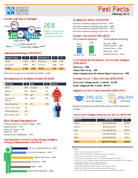 Fact Sheet - American Association of Community Colleges, Page 2
