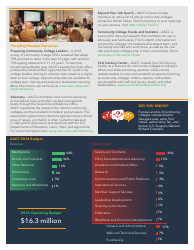 Fact Sheet - American Association of Community Colleges, Page 4