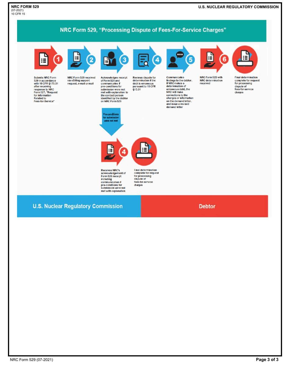 NRC Form 529 Download Fillable PDF or Fill Online Dispute of Fees-For ...