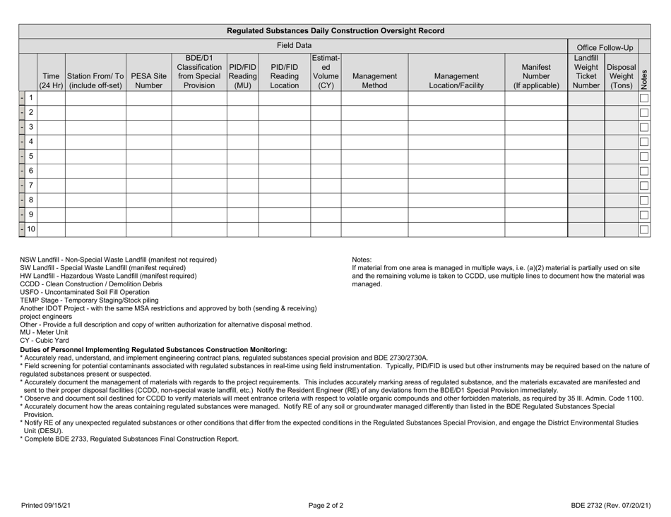 Form BDE2732 Regulated Substances Monitoring Daily Record (Rsmdr - Illinois, Page 2