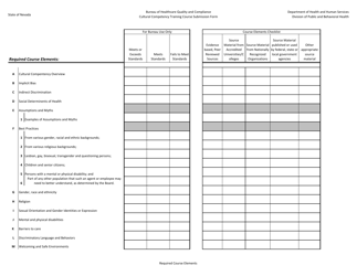 Cultural Competency Training Course Submission Form - Nevada, Page 2