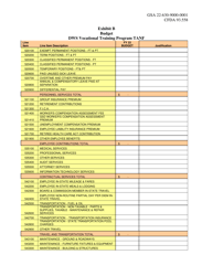 Document preview: Exhibit B Budget - Dws Vocational Training Program Tanf - New Mexico, 2022