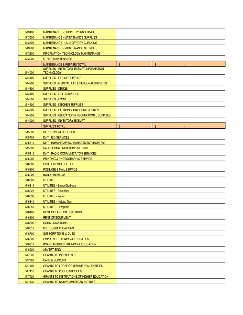 Exhibit B1 Dws Nmw Combined Budget - New Mexico, Page 2