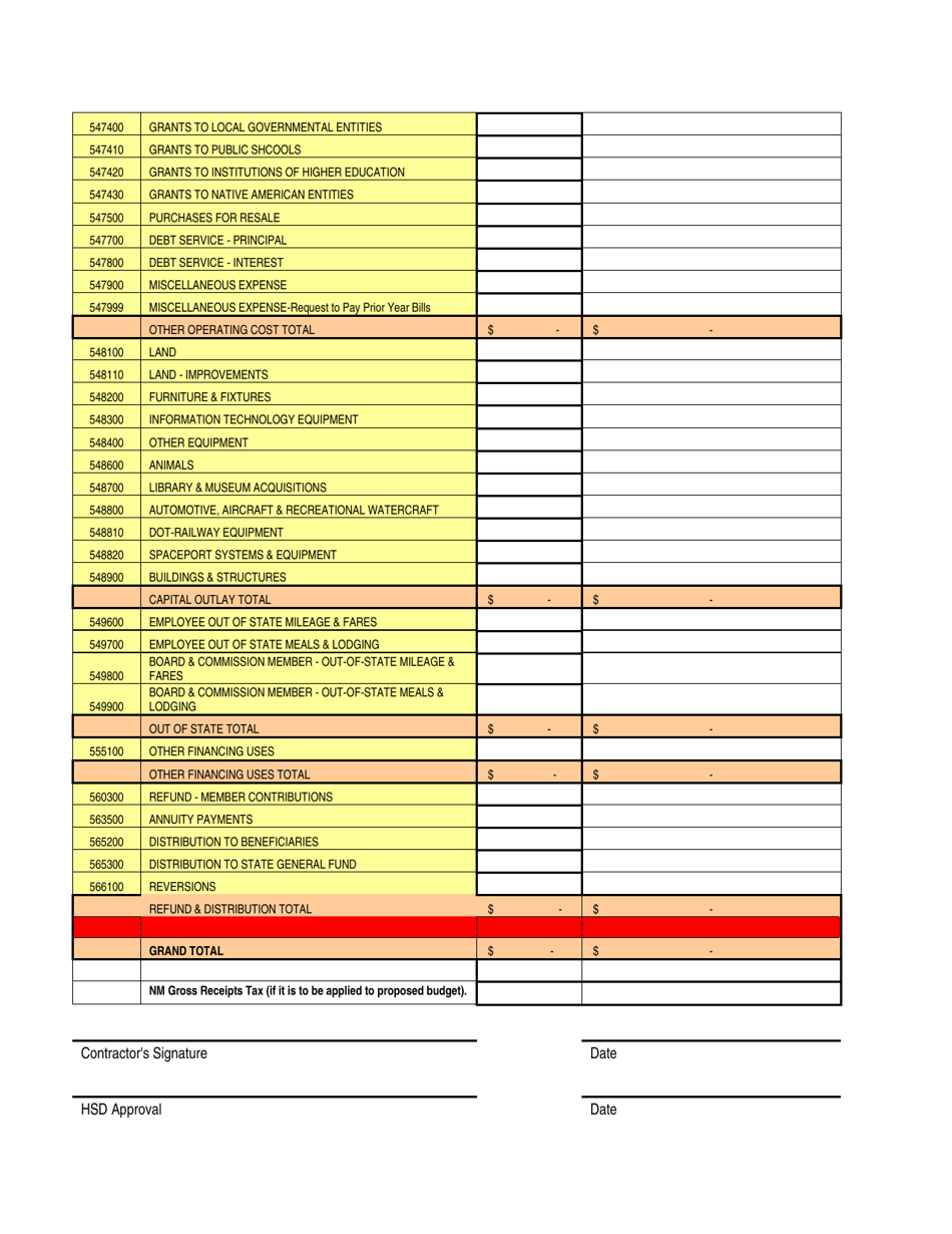 Exhibit B5 Dws Nmw Care and Concern Budget - New Mexico, Page 3