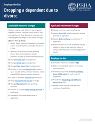 Document preview: Employer Checklist - Dropping a Dependent Due to Divorce - South Carolina