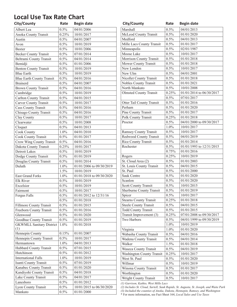 Form UT-1 Individual Use Tax Return - Minnesota, Page 4