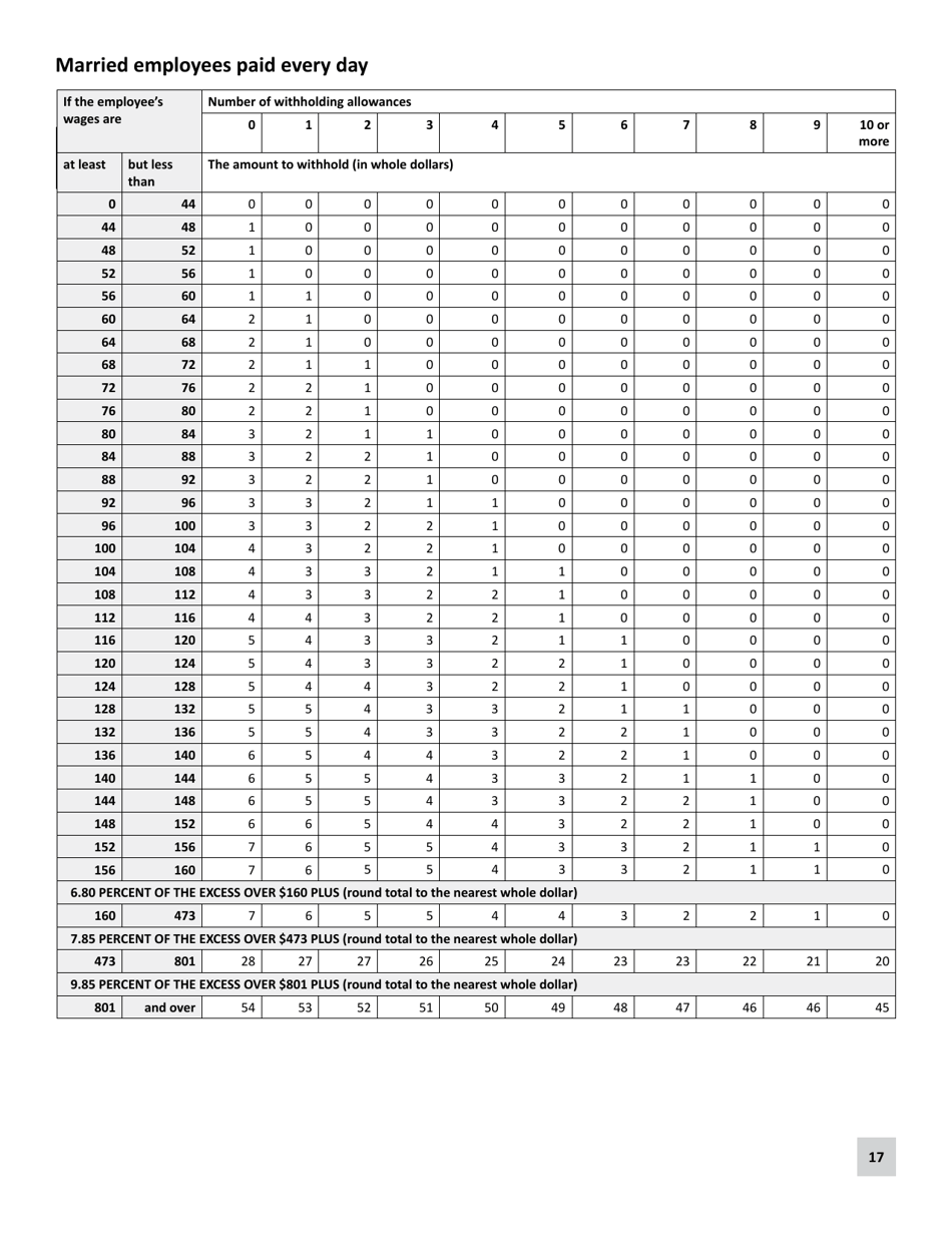Minnesota Income Tax Withholding Instruction Booklet - Minnesota, Page 17