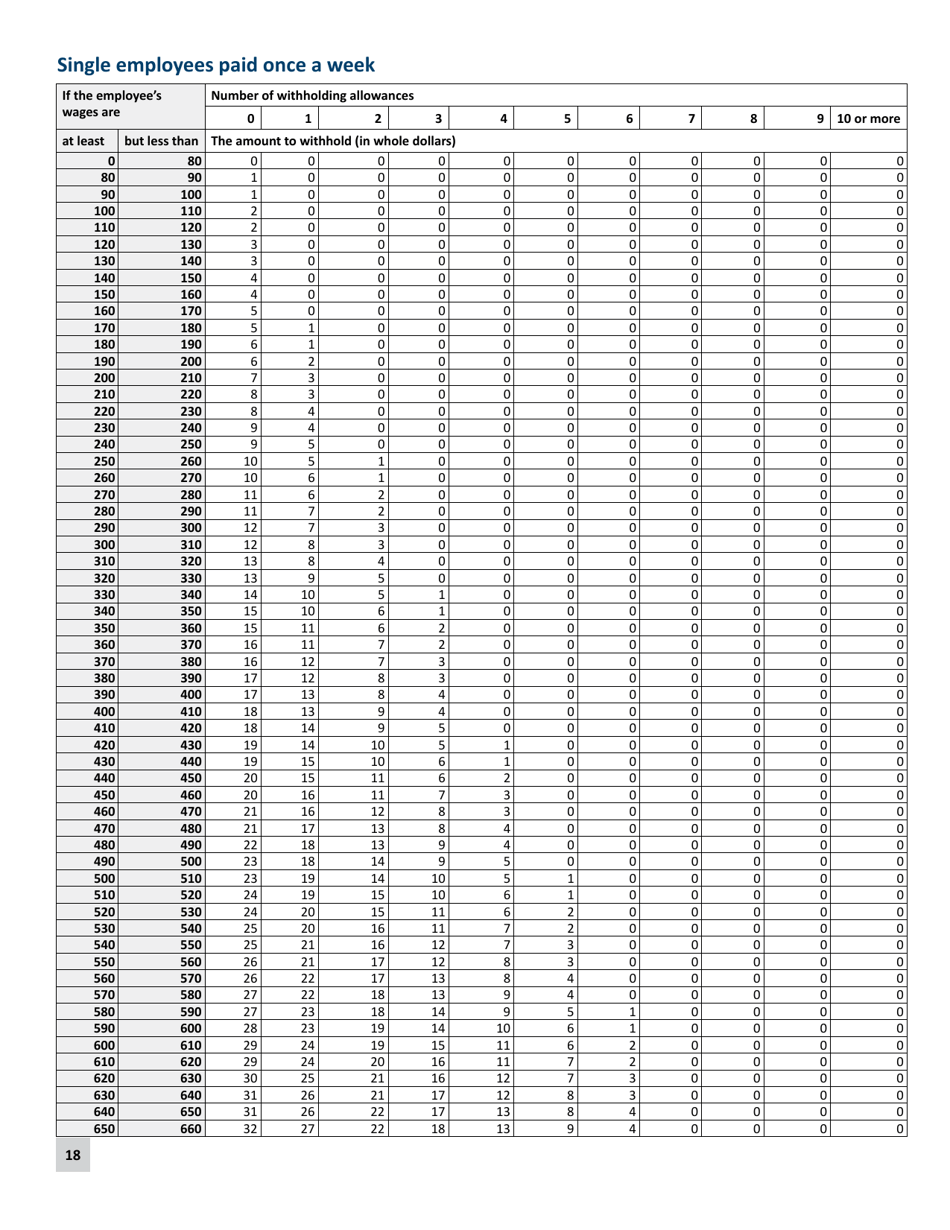 Minnesota Income Tax Withholding Instruction Booklet - Minnesota, Page 18