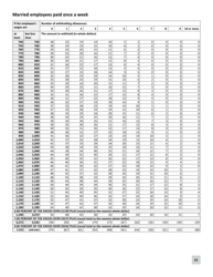 Minnesota Income Tax Withholding Instruction Booklet - Minnesota, Page 21