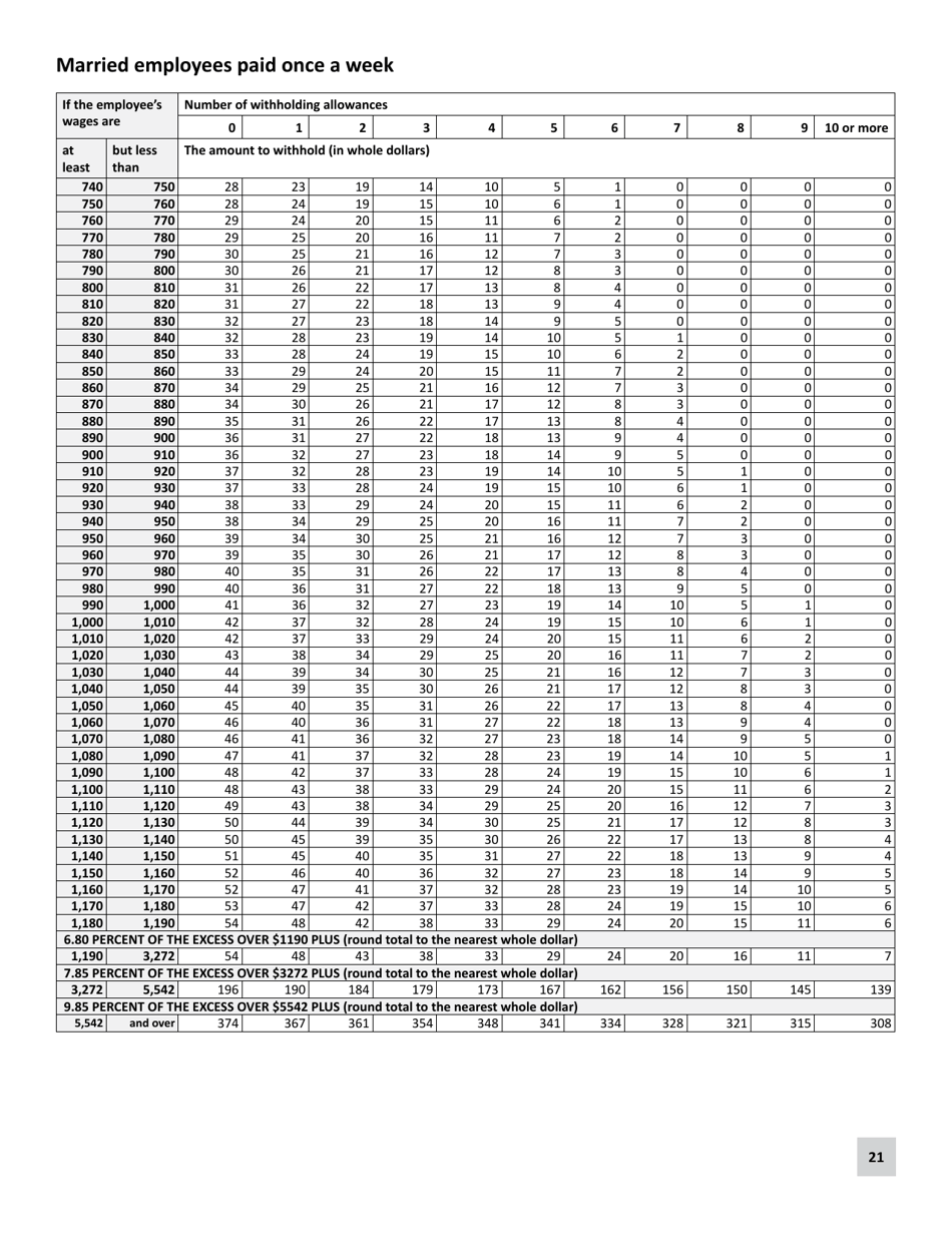 Minnesota Income Tax Withholding Instruction Booklet - Minnesota, Page 21