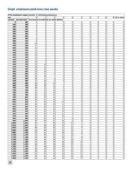 Minnesota Income Tax Withholding Instruction Booklet - Minnesota, Page 22