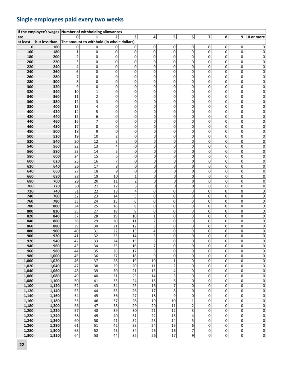 Minnesota Income Tax Withholding Instruction Booklet - Minnesota, Page 22
