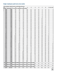 Minnesota Income Tax Withholding Instruction Booklet - Minnesota, Page 23